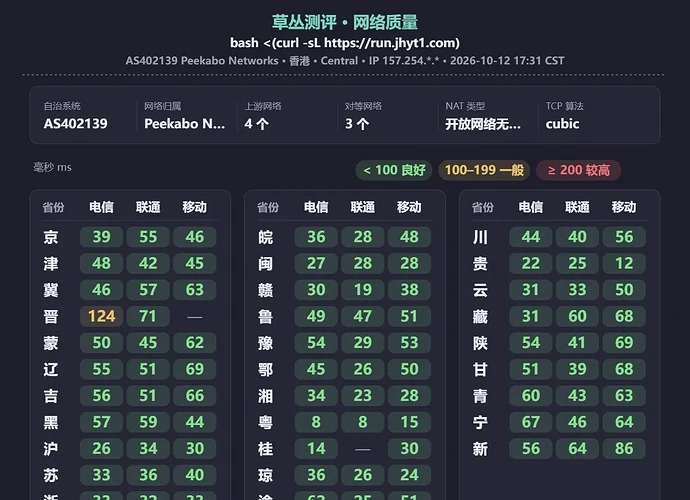 网络质量