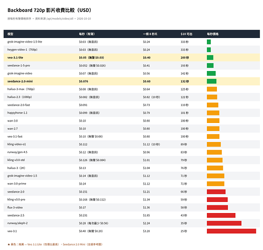 backboard_720p_pricing