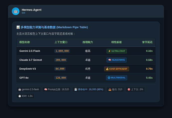 Telegram Markdown Pipe Table 原生富文本表格与全指标页脚实测演示