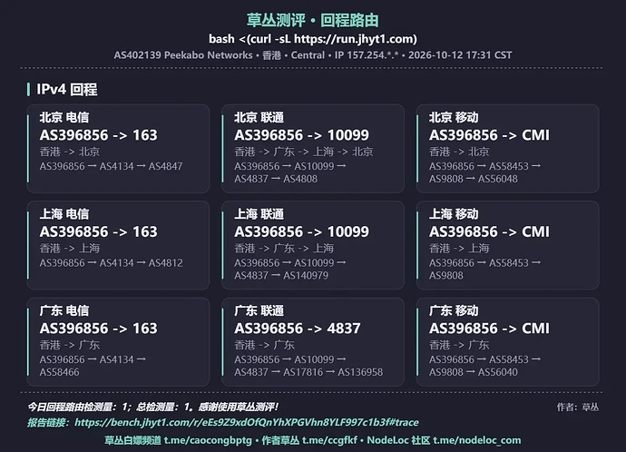 回程路由