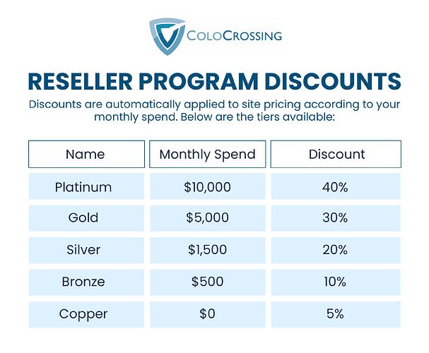 ColoCrossing_Resller_Program_Discounts